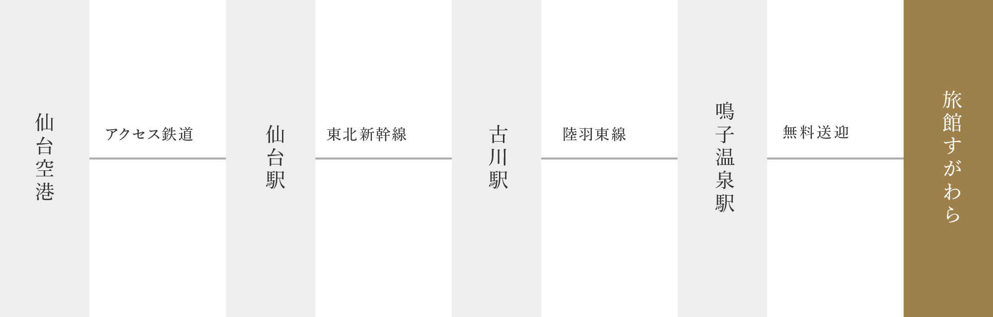 飛行機をご利用の場合